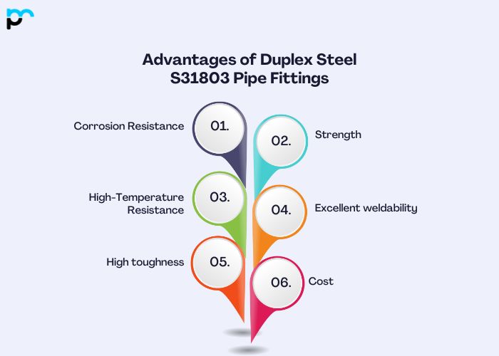 Advantages of Duplex Steel S31803 Pipe Fittings