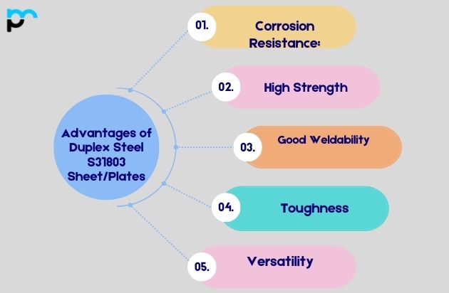 Advantages of Duplex Steel S31803 Sheet and Plates