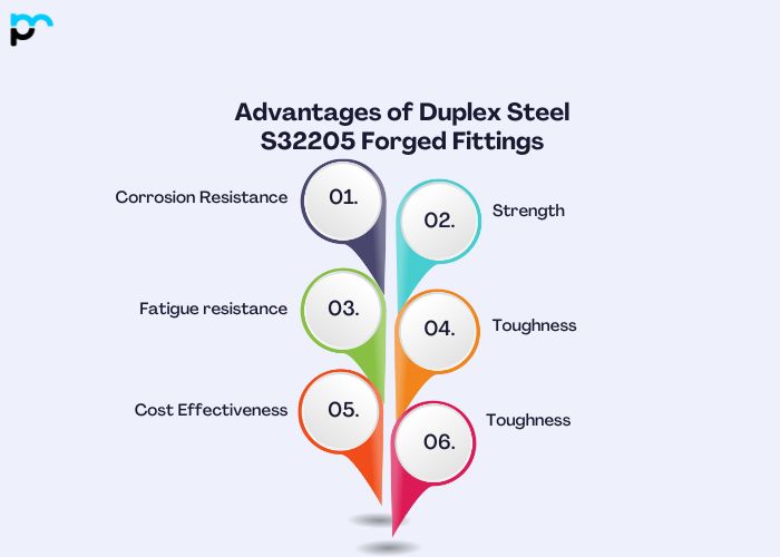 Advantages of Duplex Steel S32205 Forged Fittings