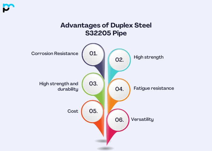 Advantages of Duplex Steel S32205 Pipe
