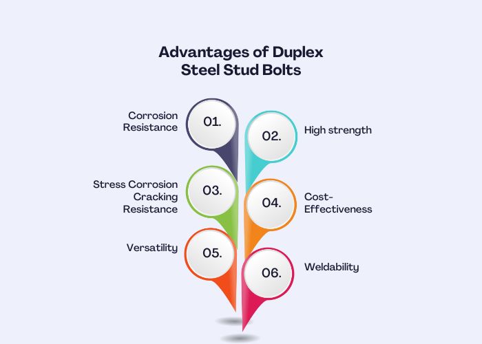 Advantages of Duplex Steel Stud Bolts