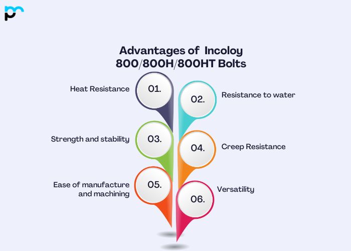 Advantages of Incoloy 800/800H/800HT Bolts