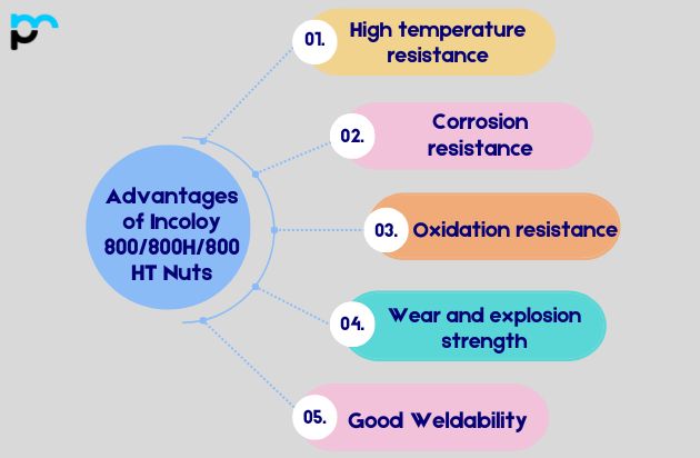 Advantages of Incoloy 800/800H/800HT Nuts​