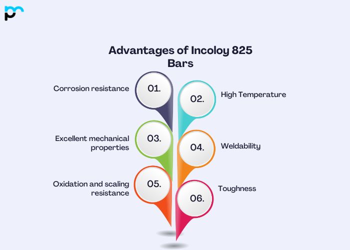 Advantages of Incoloy 825 Bars