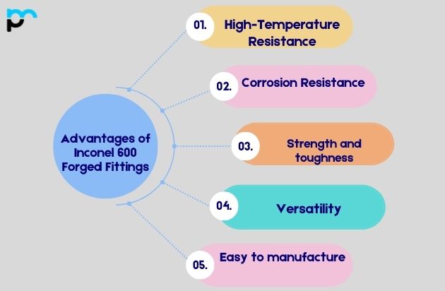 Advantages of Inconel 600 Forged Fittings