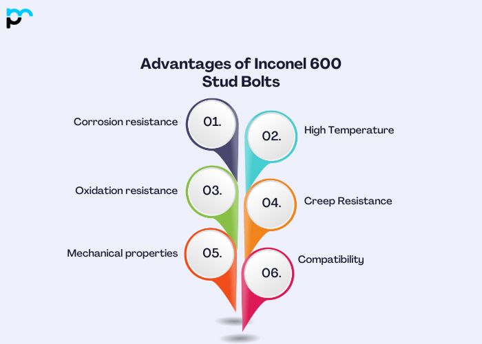 Advantages of Inconel 600 Stud Bolts