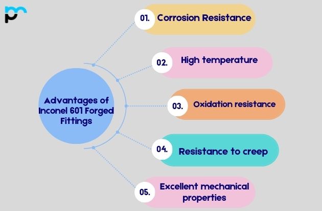 Advantages of Inconel 601 Forged Fittings