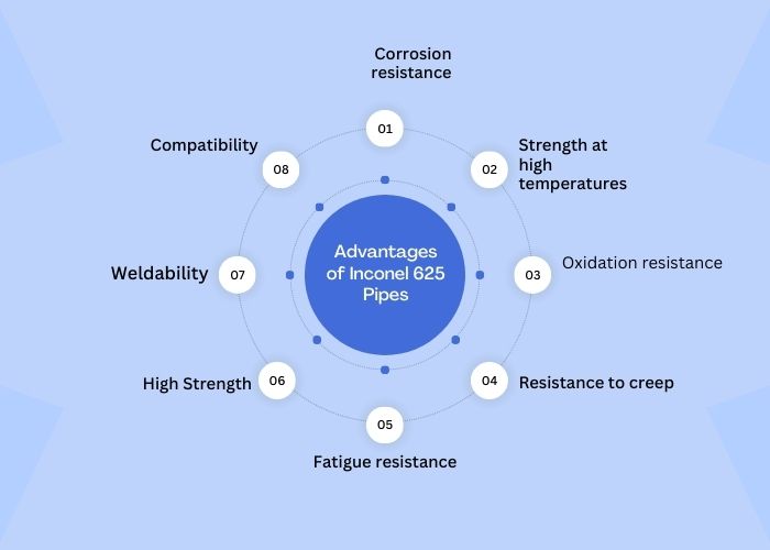 Advantages of Inconel 625 Pipes