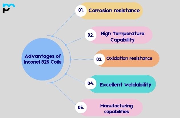 Advantages of Inconel 825 Coils