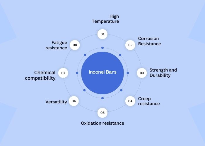 Advantages of Inconel Bars