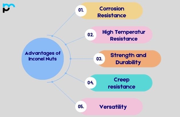 Advantages of Inconel Nuts
