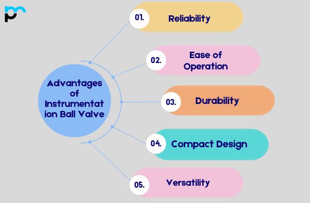 Advantages of Instrumentation Ball Valve​