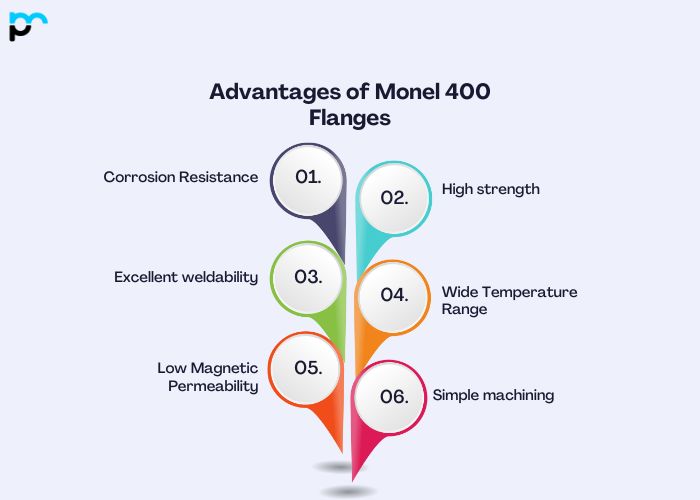 Advantages of Monel 400 Flanges