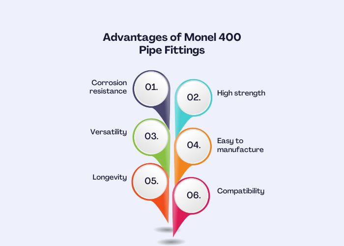 Advantages of Monel 400 Pipe Fittings