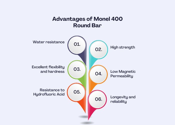 Advantages of Monel 400 Round Bar
