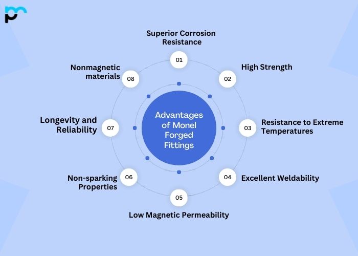 Advantages of Monel Forged Fittings