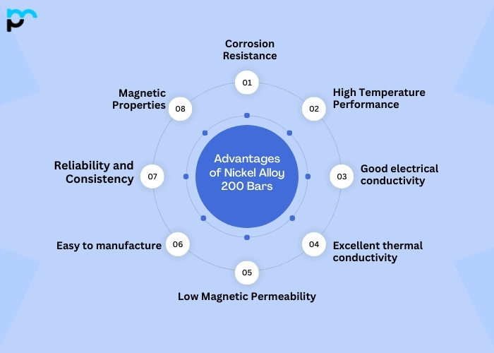 Advantages of Nickel Alloy 200 Bars