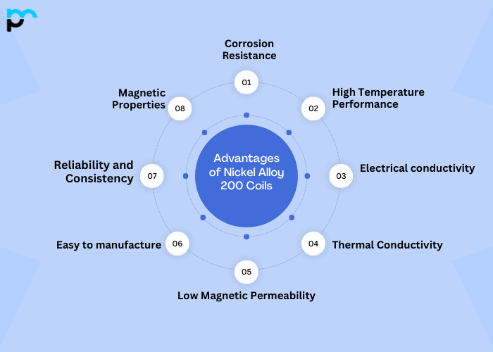 Advantages of Nickel Alloy 200 Coils