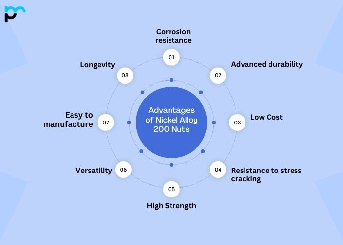 Advantages of Nickel Alloy 200 Nuts