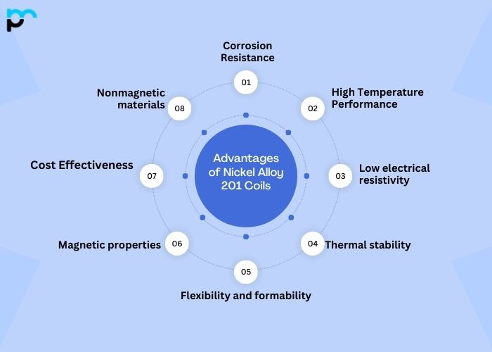 Advantages of Nickel Alloy 201 Coils