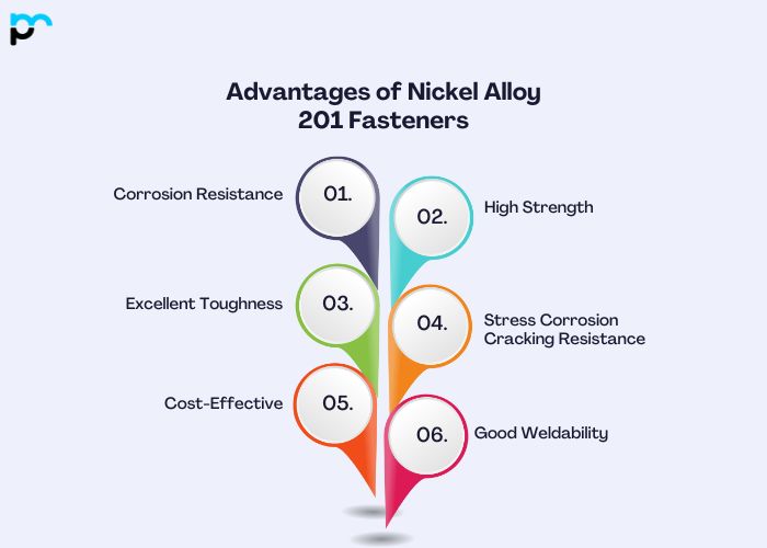 Advantages of Nickel Alloy 201 Fasteners