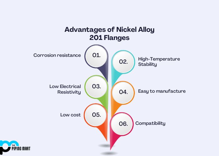 Advantages of Nickel Alloy 201 Flanges