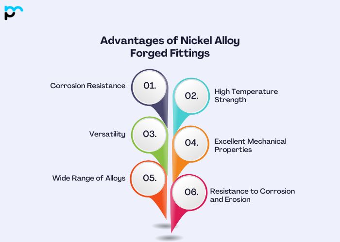 Advantages of Nickel Alloy Forged Fittings