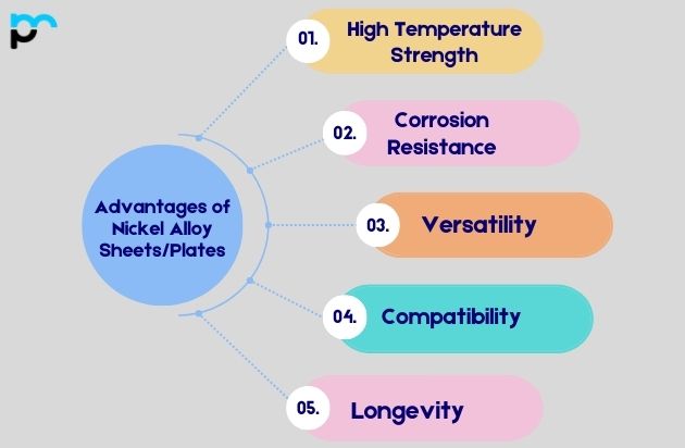 Advantages of Nickel Alloy Sheets and Plates