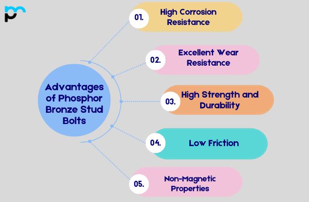 Advantages of Phosphor Bronze Stud Bolts