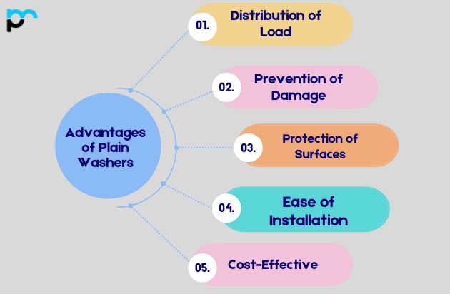 Advantages of Plain Washers