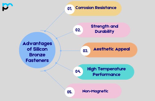 Advantages of Silicon Bronze Fasteners