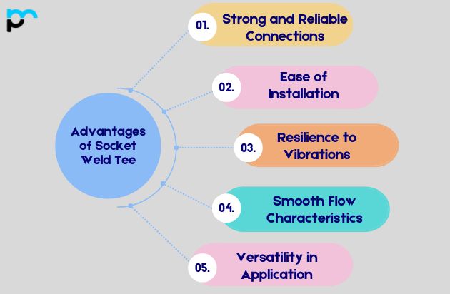 Advantages of Socket Weld Tee_
