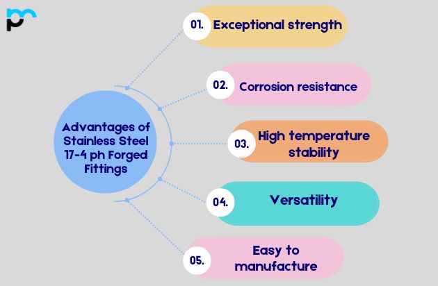 Advantages of Stainless Steel 17-4 ph Forged Fittings