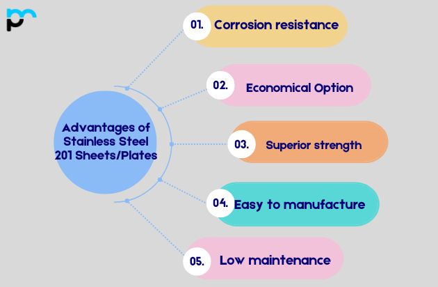 Advantages of Stainless Steel 201 Sheets and Plates