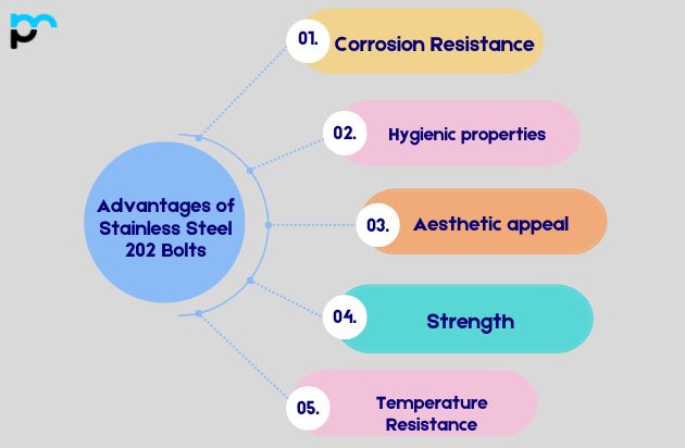 Advantages of Stainless Steel 202 Bolts