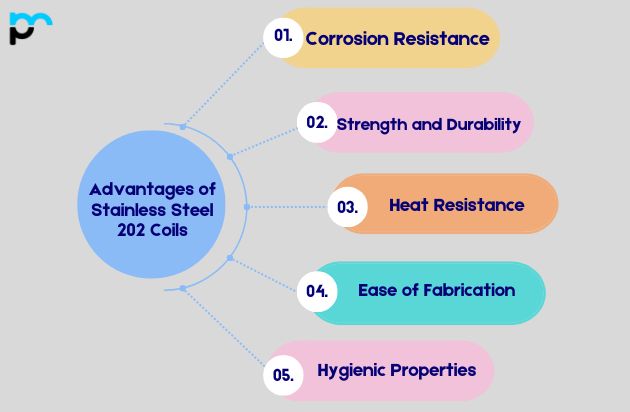 Advantages of Stainless Steel 202 Coils
