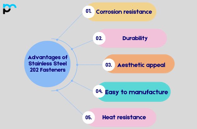 Advantages of Stainless Steel 202 Fasteners