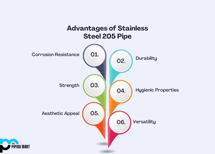 Advantages of Stainless Steel 205 Pipe