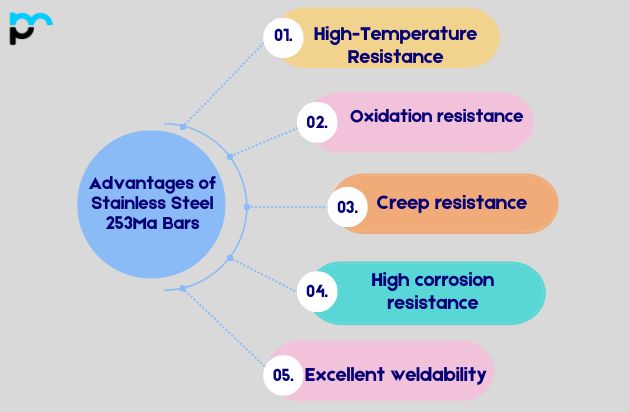 Advantages of Stainless Steel 253Ma Bars