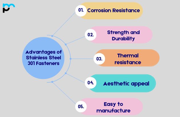 Advantages of Stainless Steel 301 Fasteners