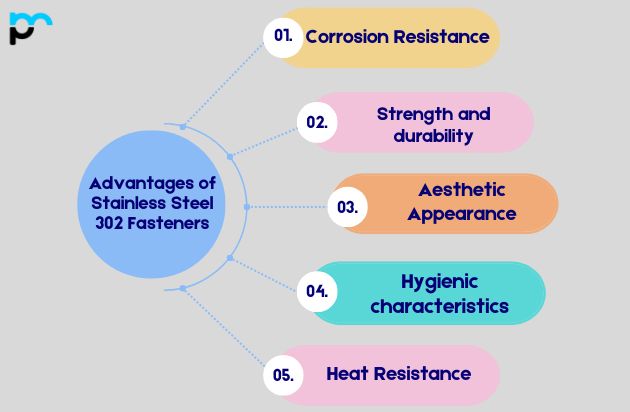 Advantages of Stainless Steel 302 Fasteners