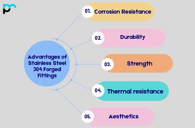 Advantages of Stainless Steel 304 Forged Fittings