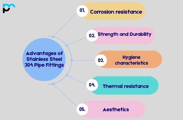 Advantages of Stainless Steel 304 Pipe Fittings