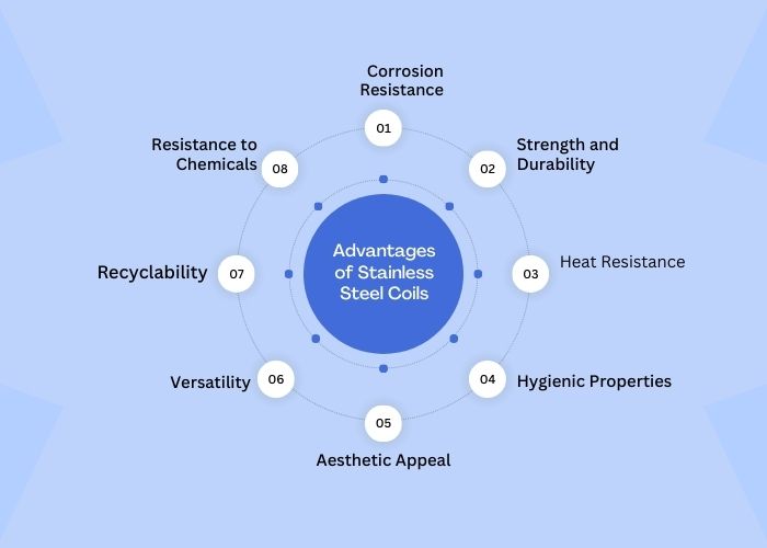 Advantages of Stainless Steel 304L Coils