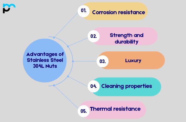 Advantages of Stainless Steel 304L Nuts