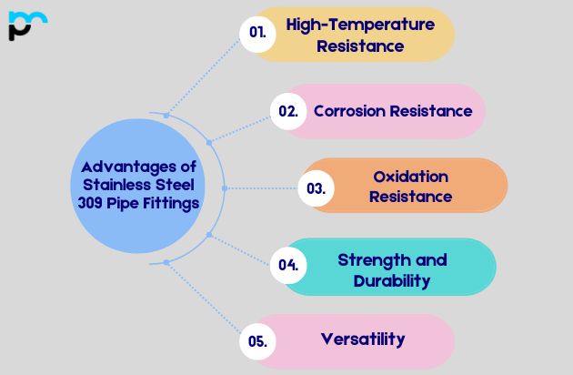 Advantages of Stainless Steel 309 Pipe Fittings