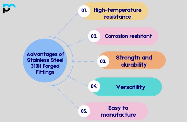 Advantages of Stainless Steel 310H Forged Fittings