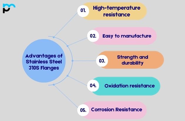 Advantages of Stainless Steel 310S Flanges