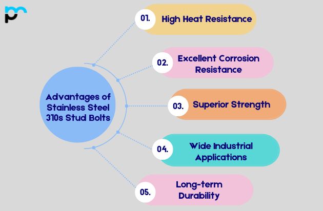 Advantages of Stainless Steel 310s Stud Bolts