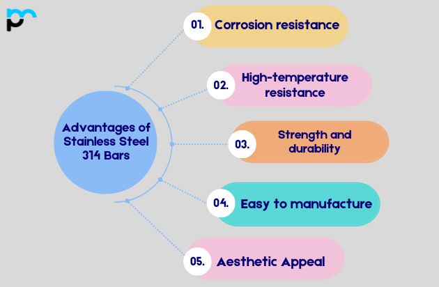 Advantages of Stainless Steel 314 Bars